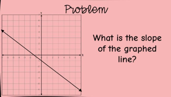 Help ASAP please! Thank you so much What is the slope of the graphed line?-example-1