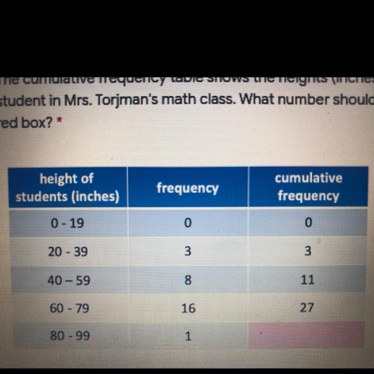 The cumulative frequency table shows the heights (inches) of every student in Mrs-example-1