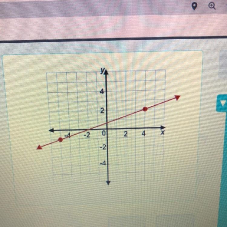 What is the slope of the graphed line?-example-1