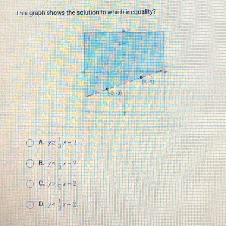 This graph shows the solution to which inequality? -3,-3) O A. y> x-2 O B. y&lt-example-1