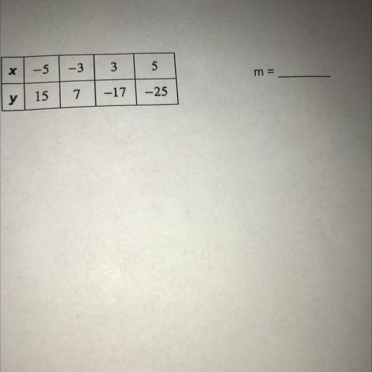 Find the slope of the line through the given points-example-1