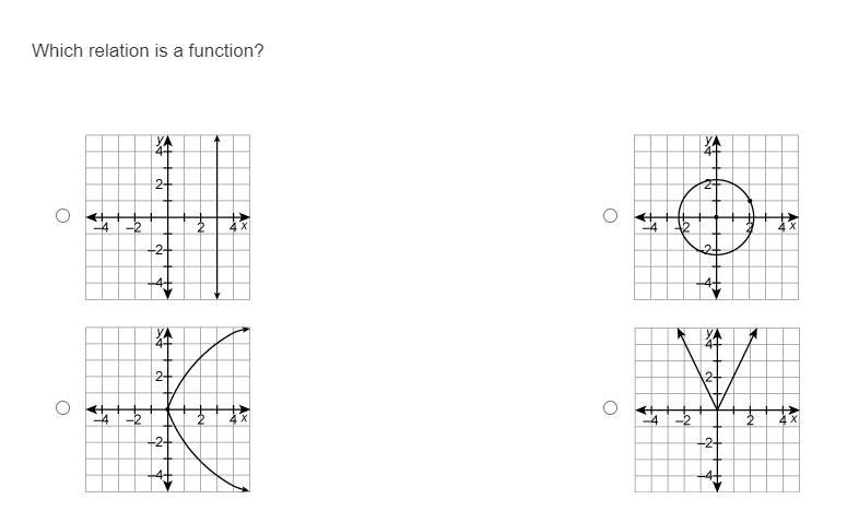 Which relation is a function?-example-1