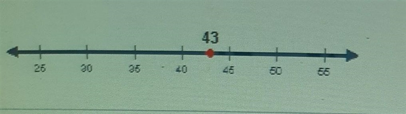 What is the nearest ten for the point shown on the number line below?​-example-1