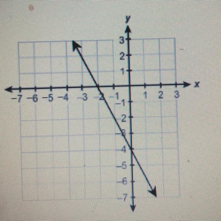 This graph represents 2x+y=-4. Which ordered pair is in the solution set of 2x+y&lt-example-1