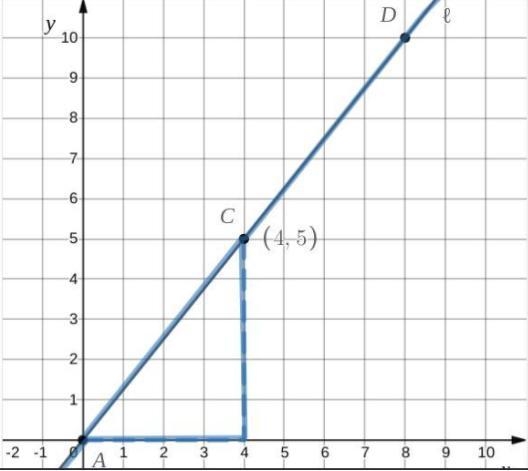 Line L is shown in the coordinate plane. What are the coordinates of D?-example-1