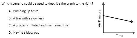 Which scenario could be used to describe the graph to the right? A. Pumping up a tire-example-1