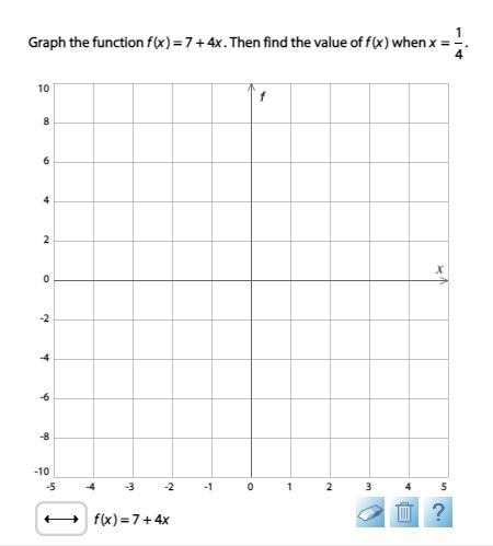 Graph the function f(x) = 7 + 4x. Then find the value of f(x) when x = 1/4-example-1