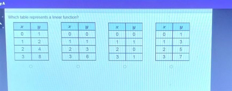 Which table represents a linear function?​-example-1