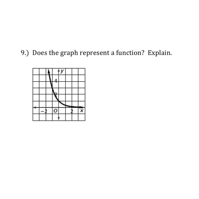 Please help find if the the graph represents a function-example-1