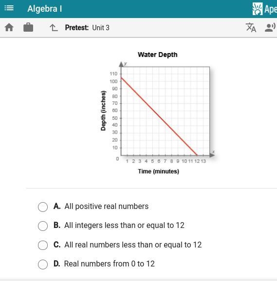 The water was pumped out of a backyard pond. What is the domain of this graph-example-1