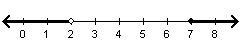 Which graph represents the solution to the compound inequality? –6 < 3x – 12 ≤ 9-example-1