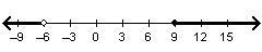 Which graph represents the solution to the compound inequality? –6 < 3x – 12 ≤ 9-example-3