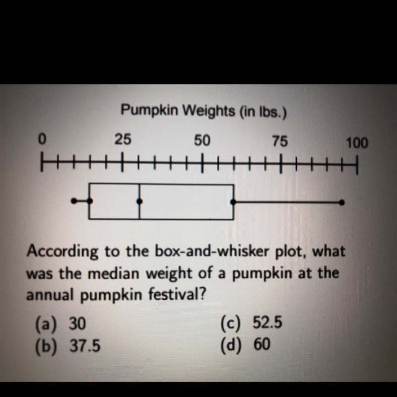 Pumpkin Weights (in lbs.) 0 25 50 75 100 H According to the box-and-whisker plot, what-example-1