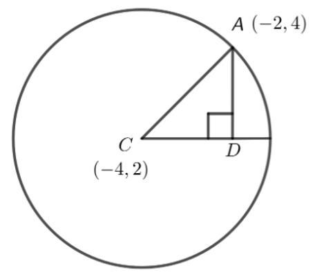 What is the equation of the circle shown?-example-1