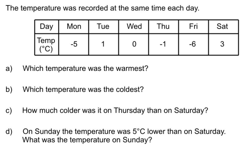 On Sunday the temperature was 5 degrees lower on Saturday. What was the temperature-example-1