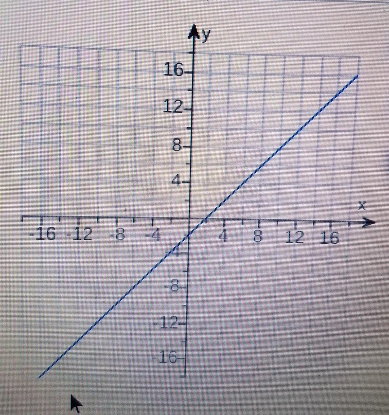 Determine the equation of the line​-example-1