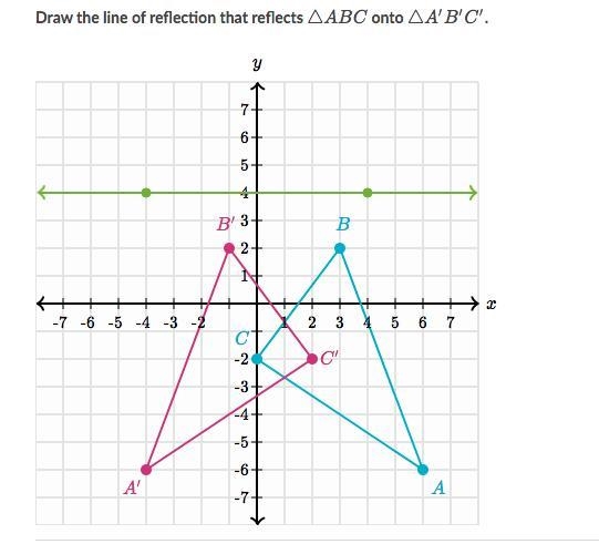 Help Draw the line of reflection that reflects \triangle ABC△ABCtriangle, A, B, C-example-1