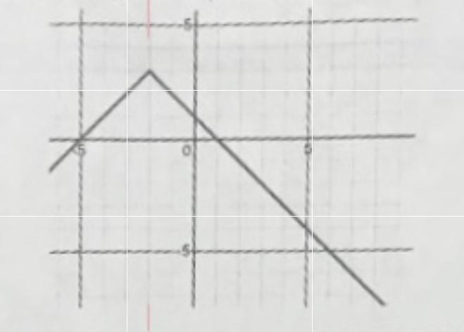 What is x is h(x) = 4-example-1