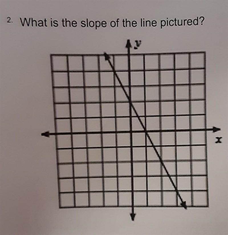 2. What is the slope of the line pictured? X​-example-1