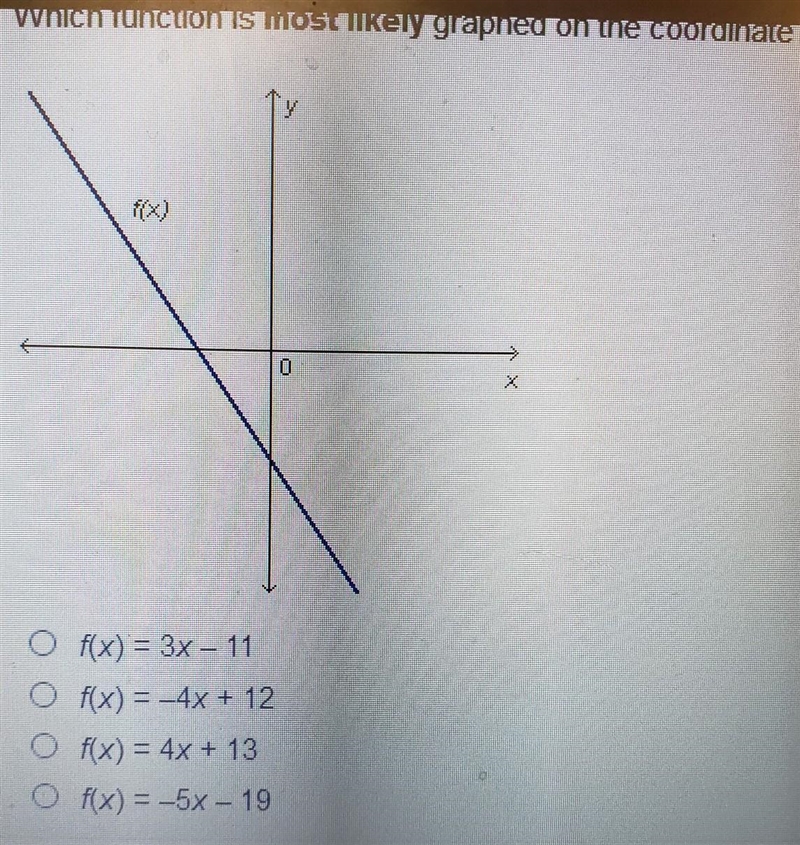 Which function is most likely graphed on the coordinate plane below?​-example-1