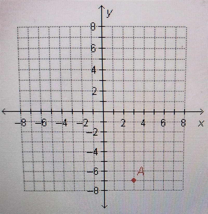 PLEASE HURRY ITS TIMED 20 POINTS!!!What is the y-coordinate of the point shown in-example-1