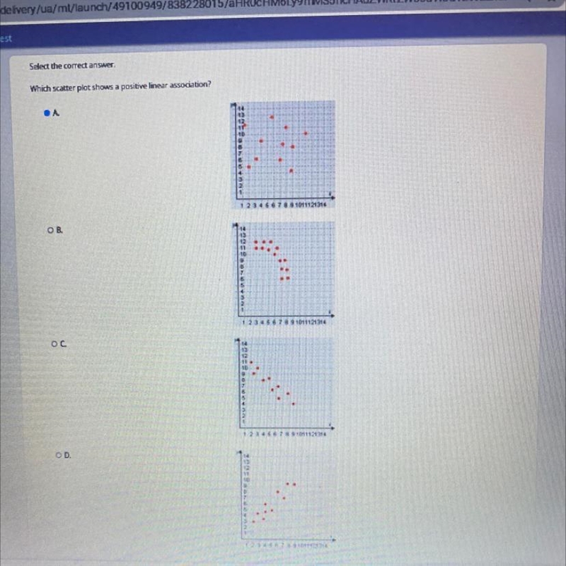 Which scatterplot shows a positive liner association￼-example-1