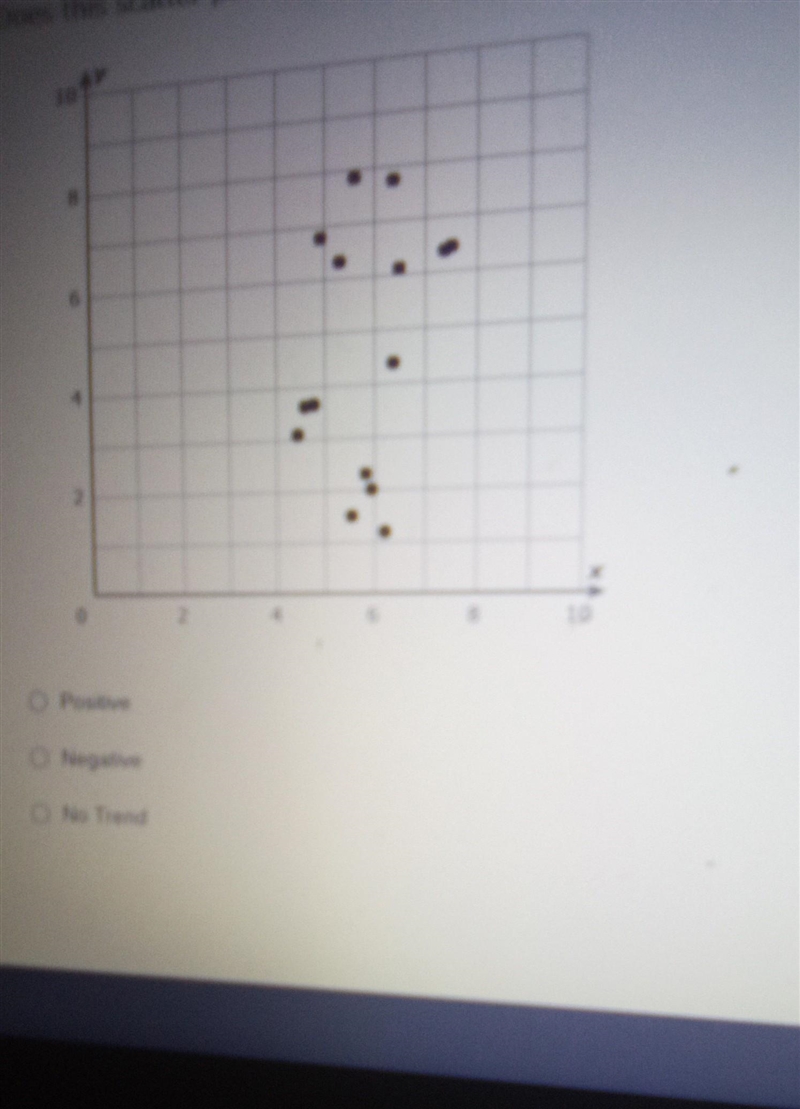 Does this scatter plot show a positive trend a negative trend or no trend​-example-1