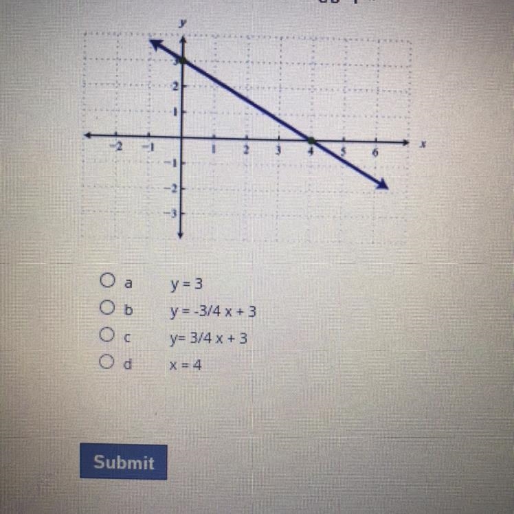 Write an equation 1) y=3 2) y=3/4+3 3) y=3/4x+3 4) y=4-example-1