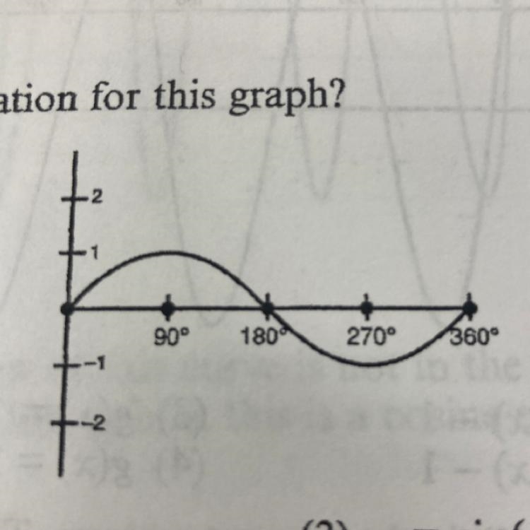 What is an equation for this graph?-example-1