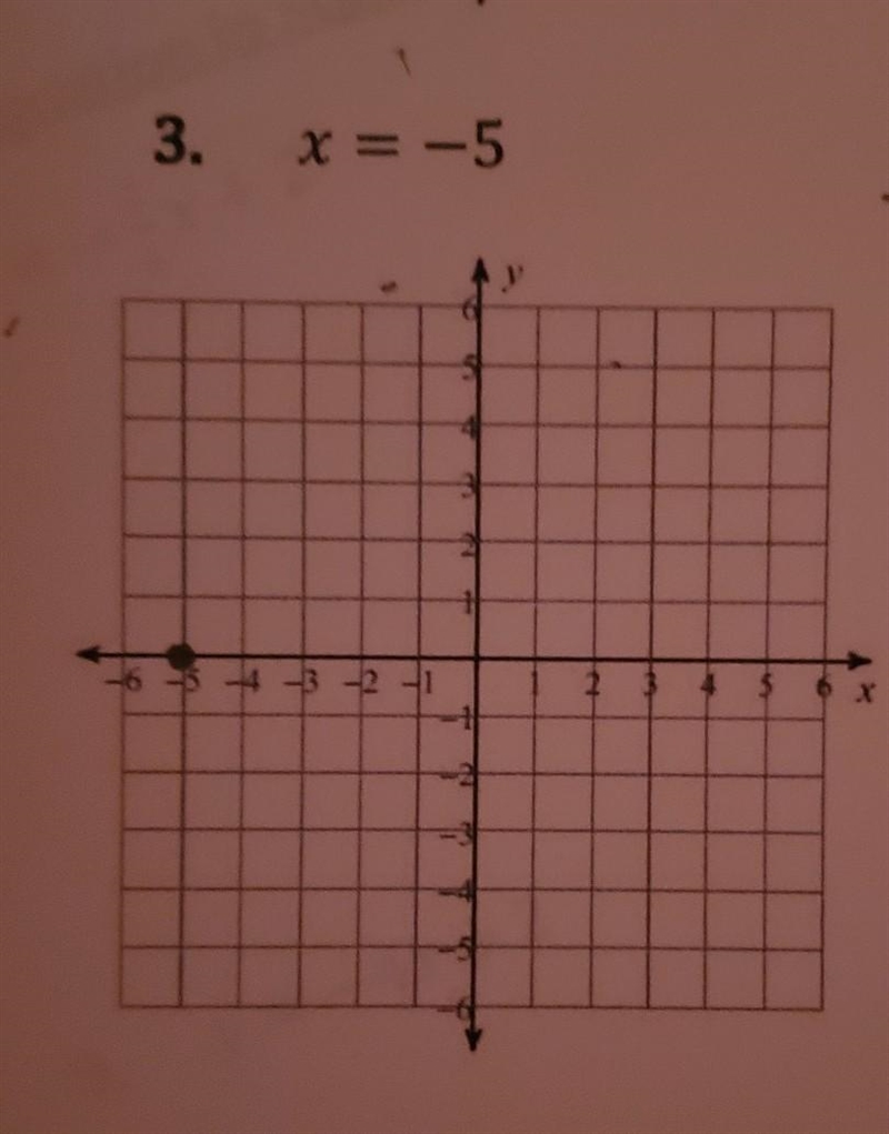 How do I find the y intercept when all that is given is the x intercept?​-example-1