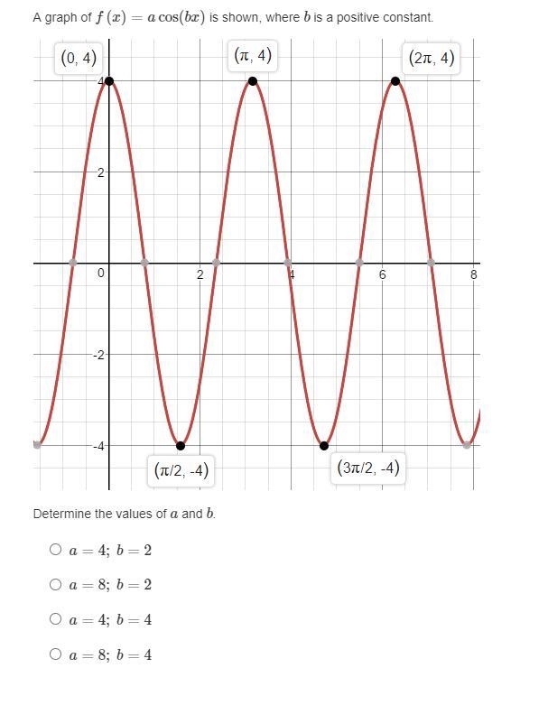 A graph of f(x)=acos(bx) is shown, where b is a positive constant. Determine the values-example-1