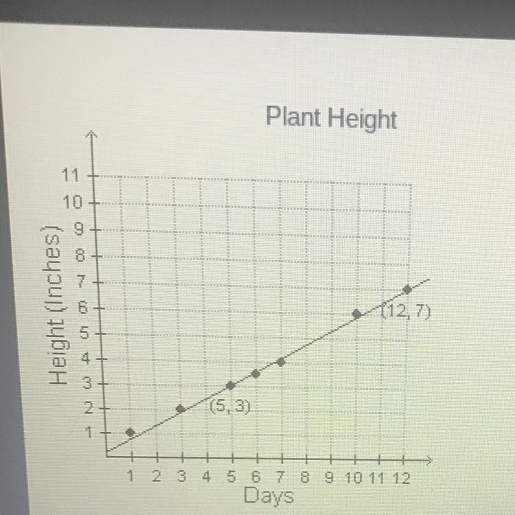 Which is the equation of the trend line that is shown? y=1/7x + 4/7 y = 1/7x + 16/7 y-example-1