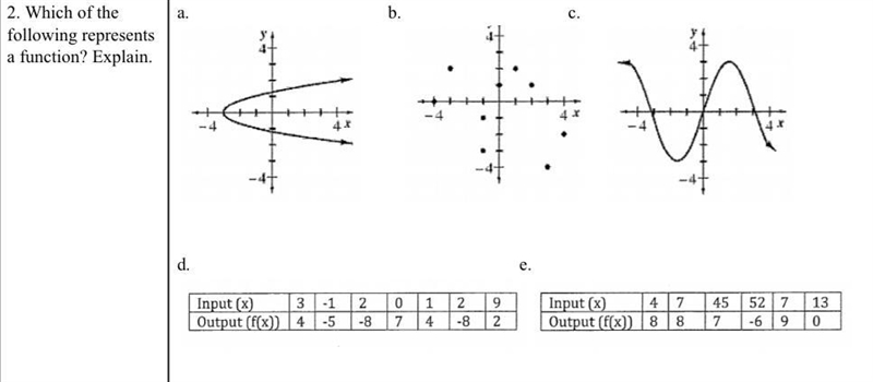 Which of the following represents a function? Explain.-example-1