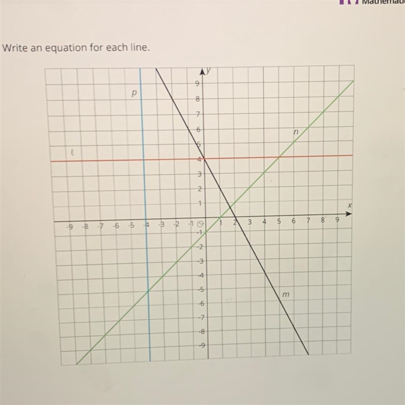 Write and equation for each line.-example-1