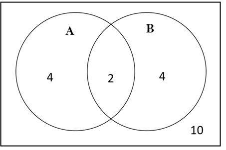 What is P(A ∩ B)? A) 1/10 B) 1/2 C) 3/10 D) 4/5-example-1