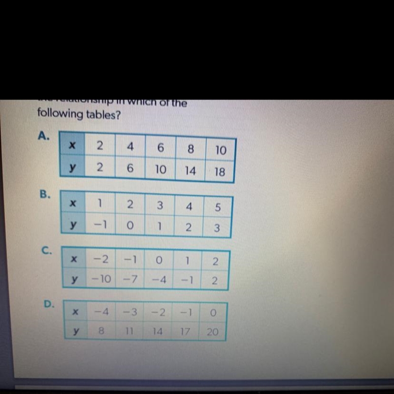 The equation y=3x-4 represents the relationship in which of the following tables?-example-1