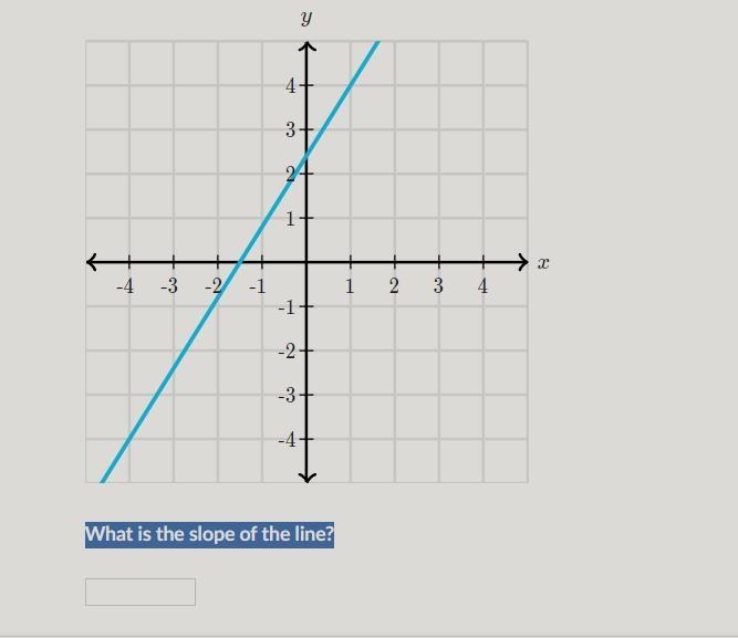 What is the slope of the line?-example-1