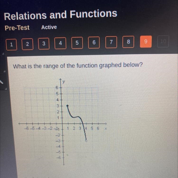 What is the range of the function graphed? 1 -3 -2 -3-example-1