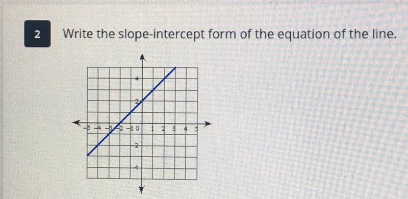 Write the slope-intercept form of the equation of the line.-example-1