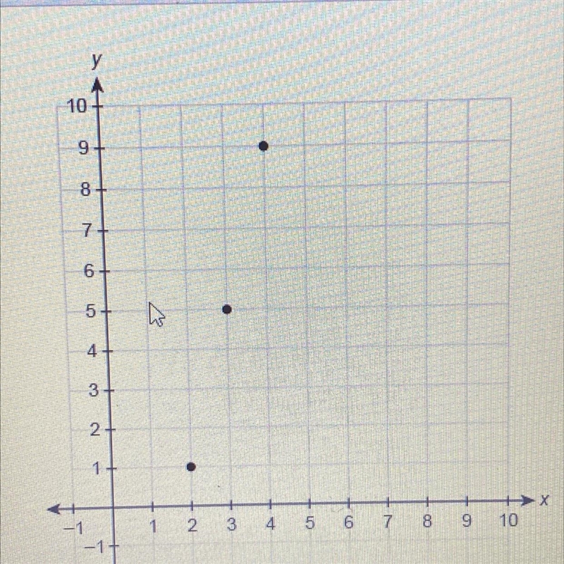 What are the first 4 terms of the arithmetic sequence in the graph? Enter your answers-example-1