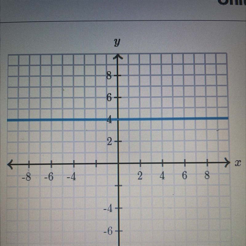 What is the equation of the line?-example-1