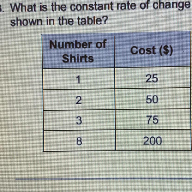 PLSS HELPP!! What is the constant rate of change shown in the table?-example-1