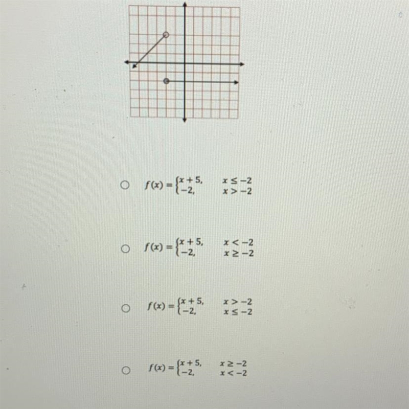 What is the function that is represented by the graph shown:-example-1