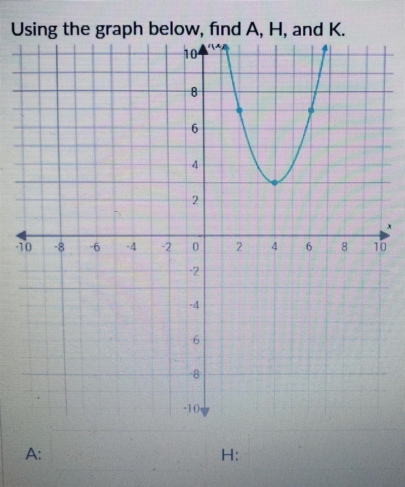 Using the graph below, find A, H, and K.​-example-1