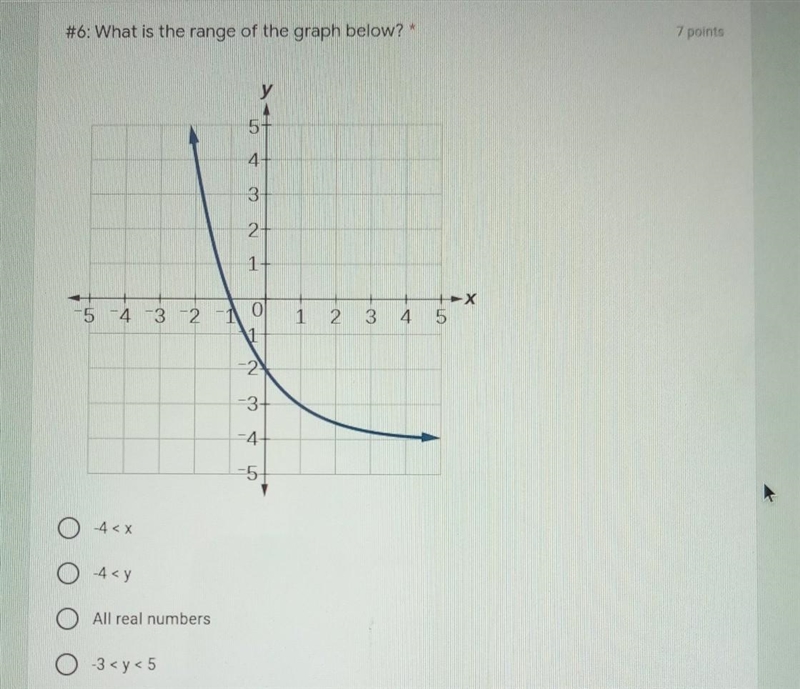 What is the range of the graph below? ​-example-1