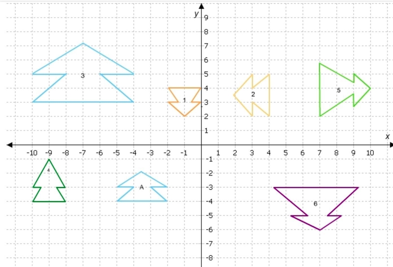 Drag each shape to the correct category. Identify which shapes are similar to shape-example-1