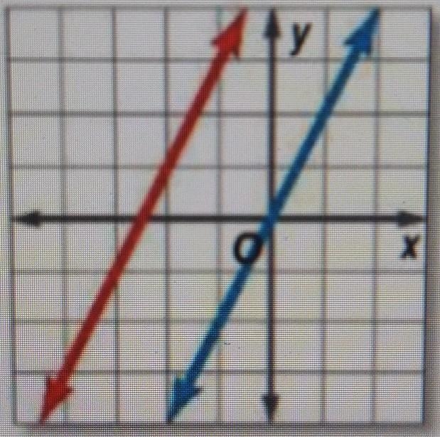 How many solutions to a system does the graph below show? This is not a graph of a-example-1