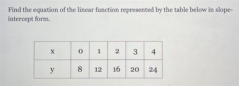 Find the equation of the linear function represented by the table below in slope intercept-example-1