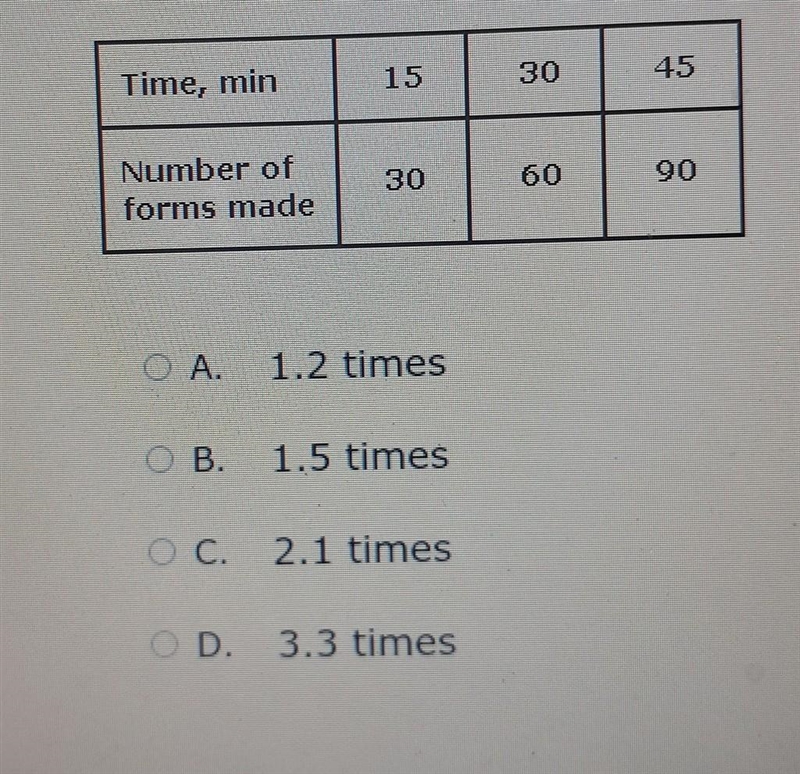 Press A can make 100 forms an hour. The table below shows the productivity of press-example-1