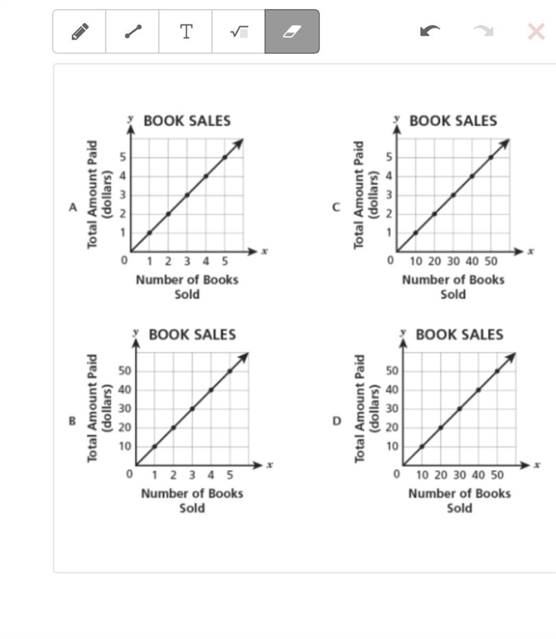 A bookstore is selling books for $10 each. Which graph shows the relationship between-example-1